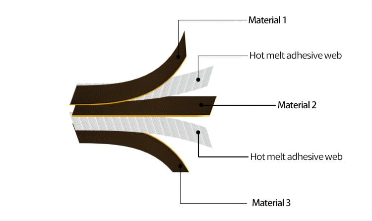 Large Fabric Fusing Tape,23g 40g Double Sided Adhesive Iron-on Hem